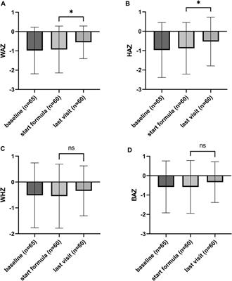 Symptom's resolution and growth outcome of children with cow's milk protein allergy consuming two hydrolyzed formulas: A retrospective study in Mexico